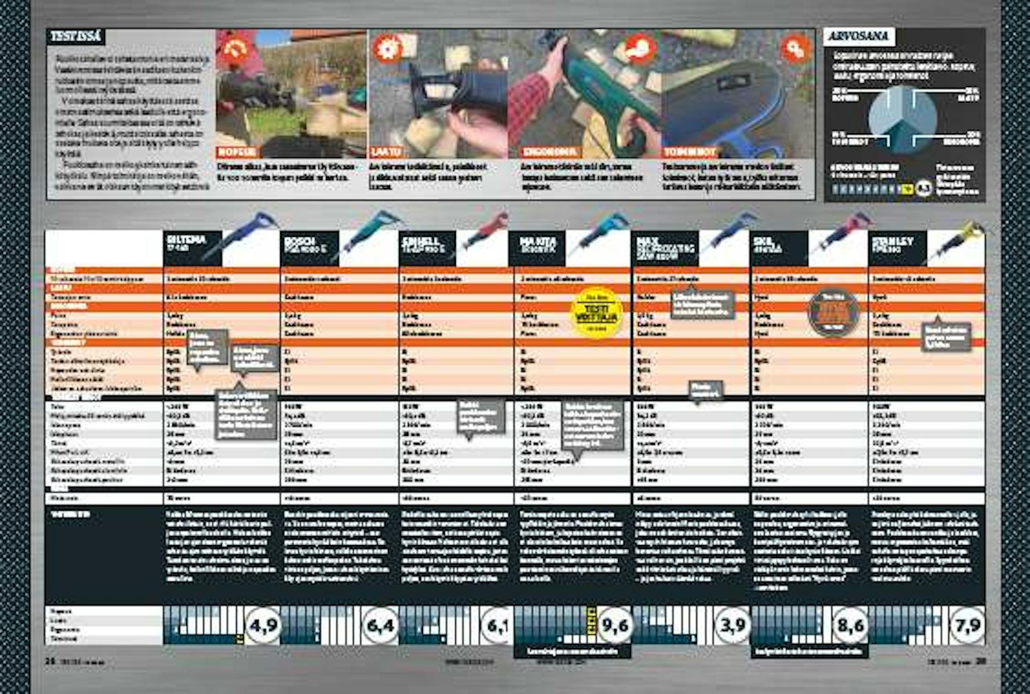 Hyvä puukkosaha Hyvä puukkosaha